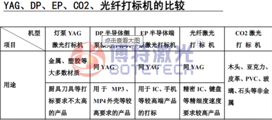 CO2（二氧化碳）激光打標機為什么不適合金屬產(chǎn)品?
