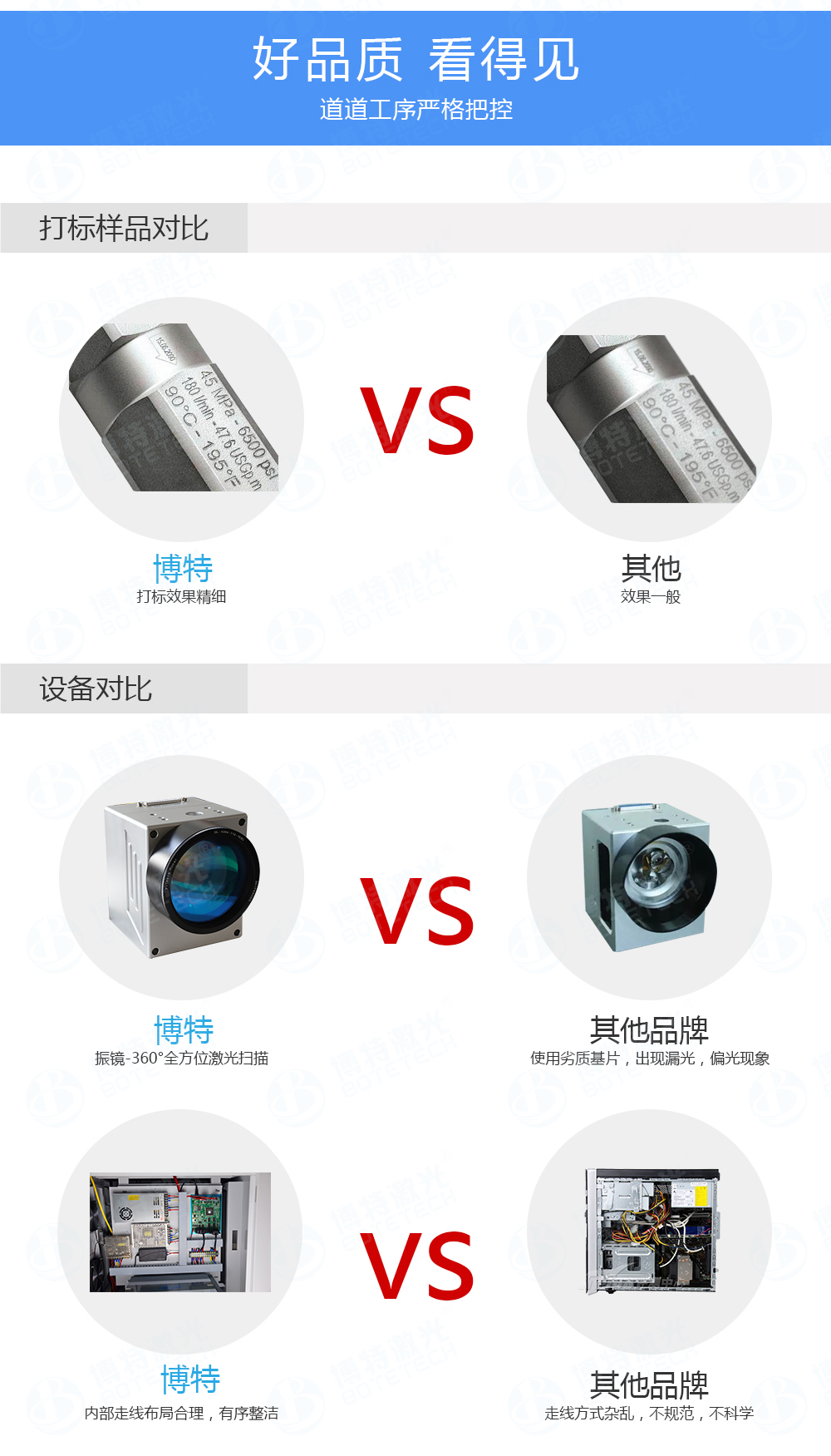 光纖激光打標機結(jié)構(gòu)