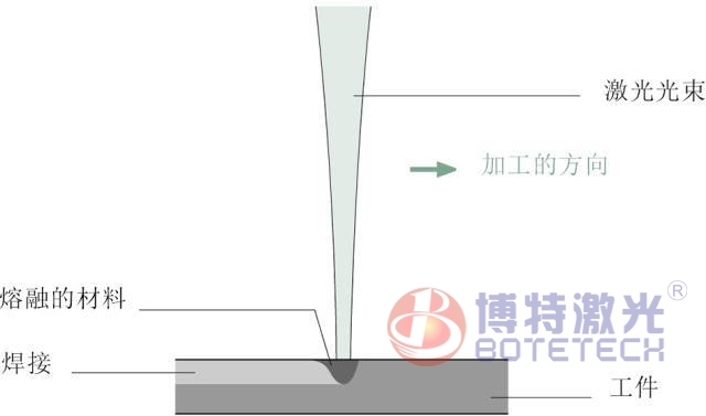 關(guān)于激光焊接應(yīng)用，這些你應(yīng)該了解