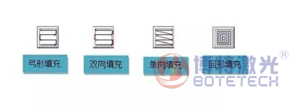激光打標機填充類型 激光打標機填充類型
