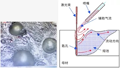 激光焊接機(jī)焊接過(guò)程中常見(jiàn)的幾種焊接缺陷